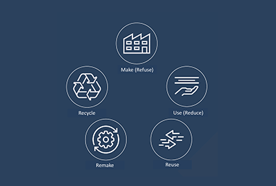 Understanding the Hierarchy